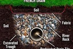 French Drain Diagram